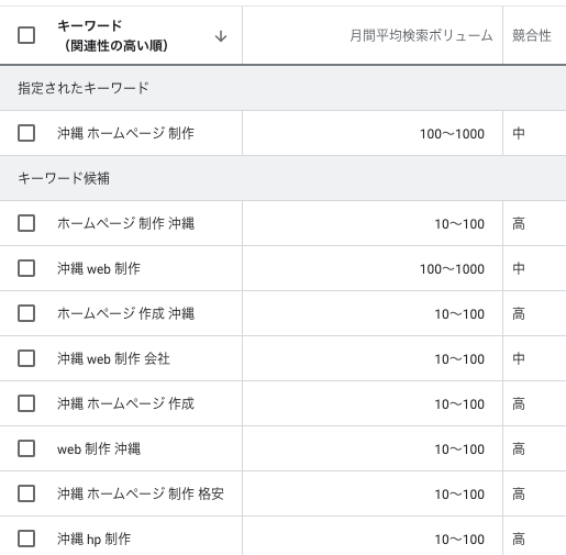 Googleキーワードプランナー