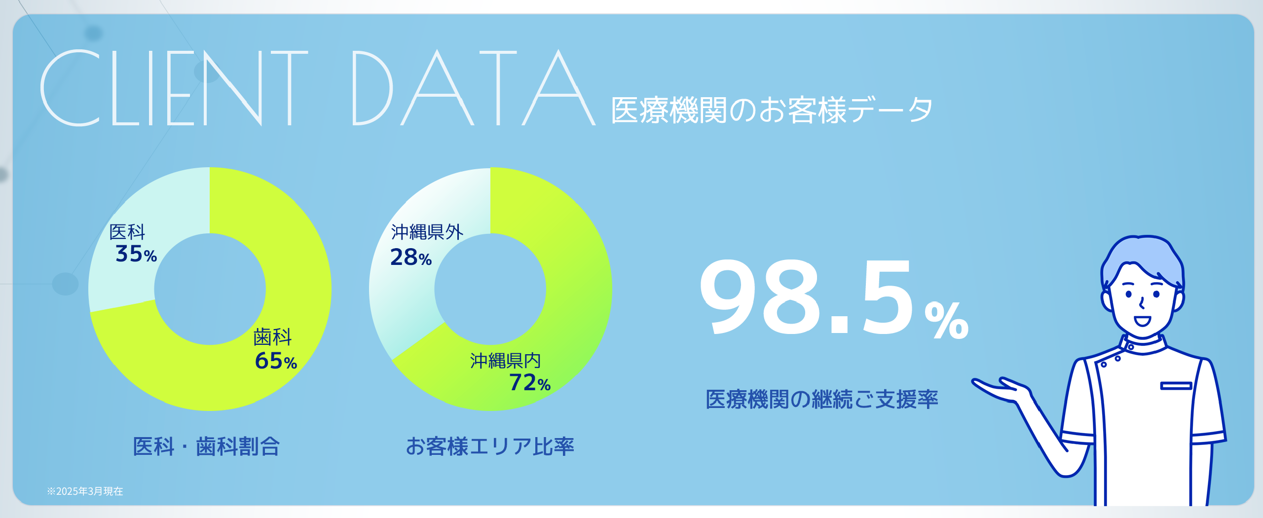 沖縄トランプ株式会社のデータ