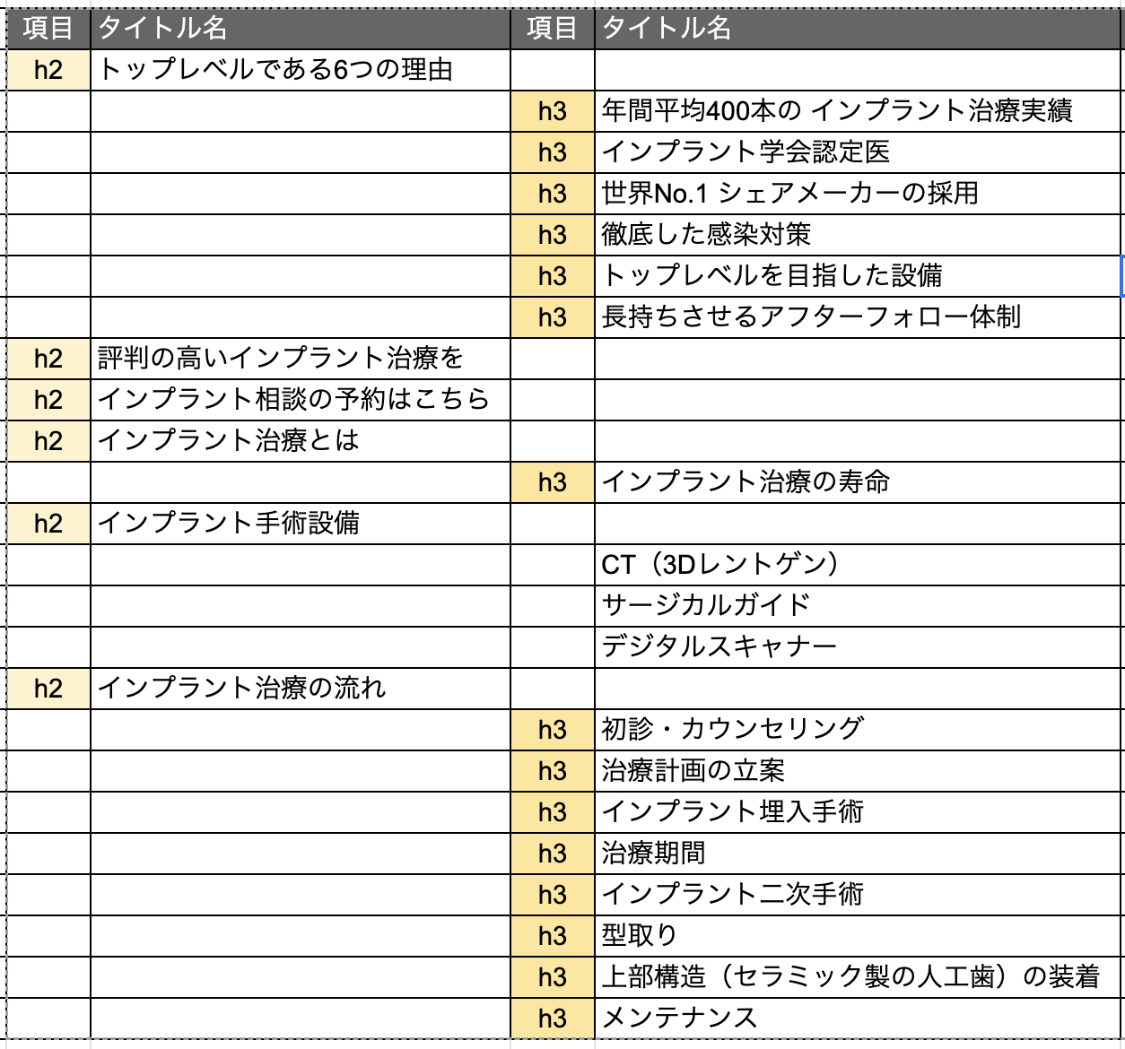 ページ構成の作成